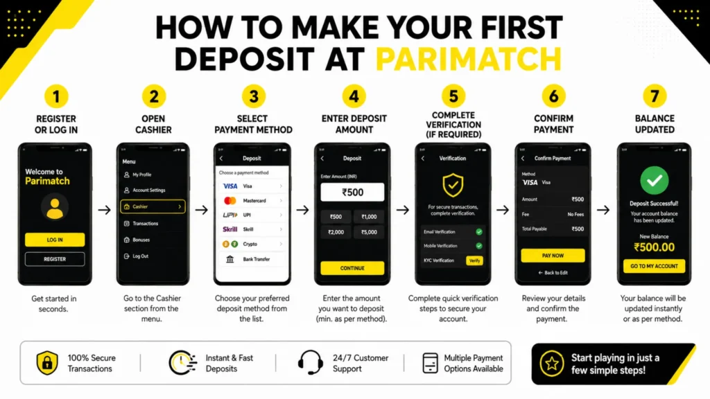 Common Parimatch deposit errors including card declined, KYC verification, pending deposits, and currency mismatch with quick solutions