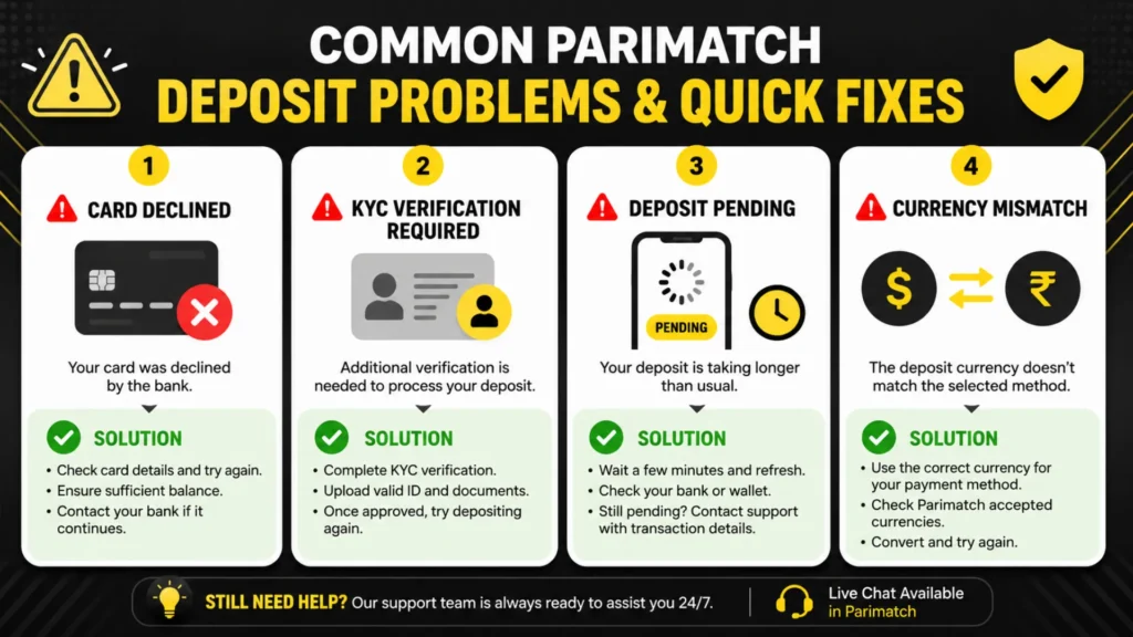 How to Make Your First Deposit on Parimatch Step-by-step infographic showing how to make your first deposit on Parimatch using a secure payment method