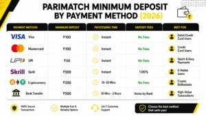 Read more about the article Parimatch Minimum Deposit for Beginners: How Much Do You Need to Start?