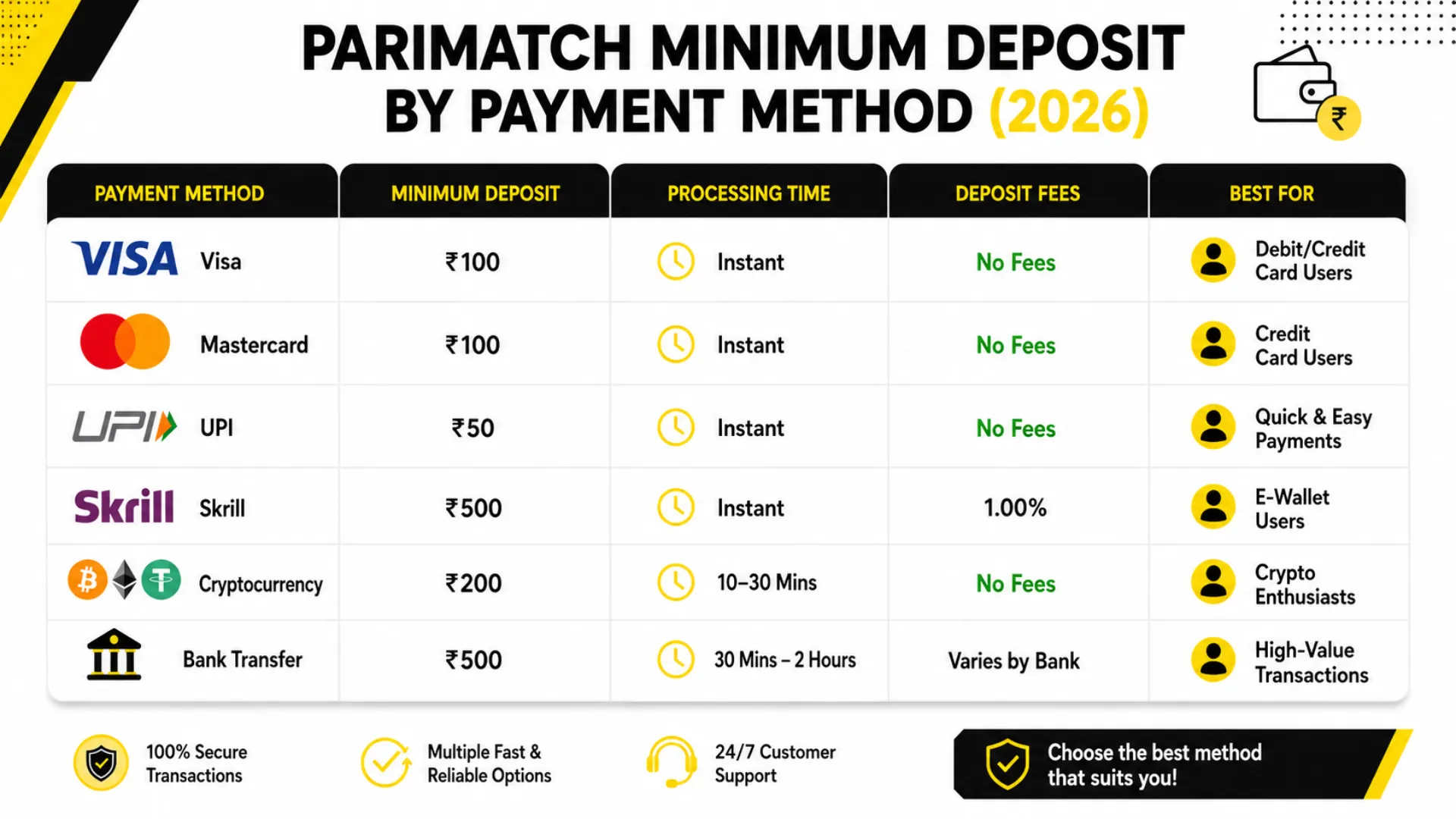 Read more about the article Parimatch Minimum Deposit for Beginners: How Much Do You Need to Start?